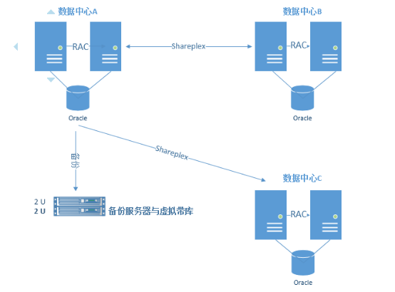 公安户政项目案例方案拓扑